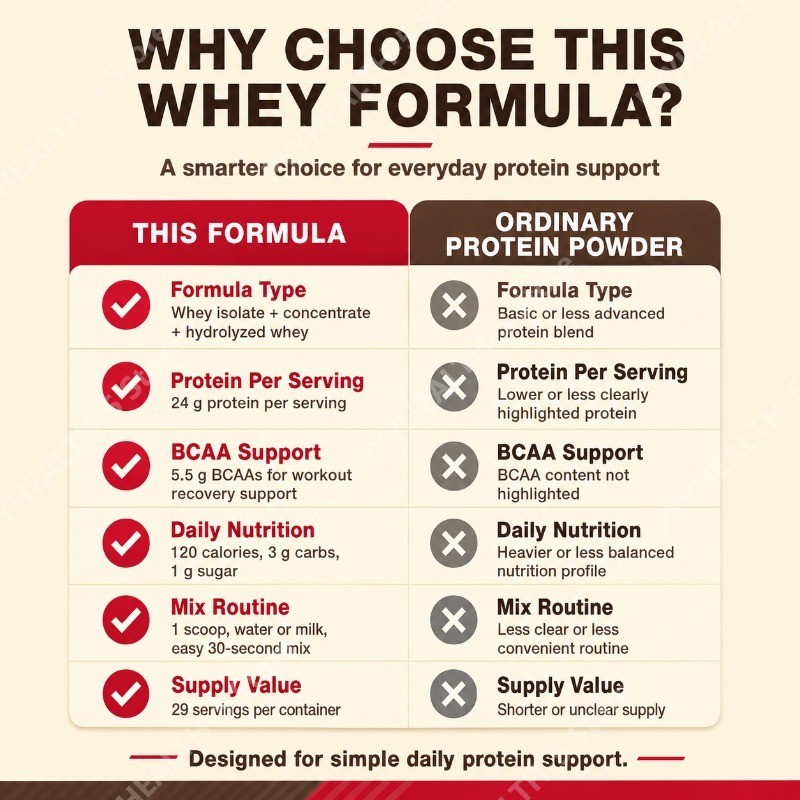 Bubuk Protein Whey Rasa Cokela - Fitness Nutrition Whey Protein ulasan dan harga
