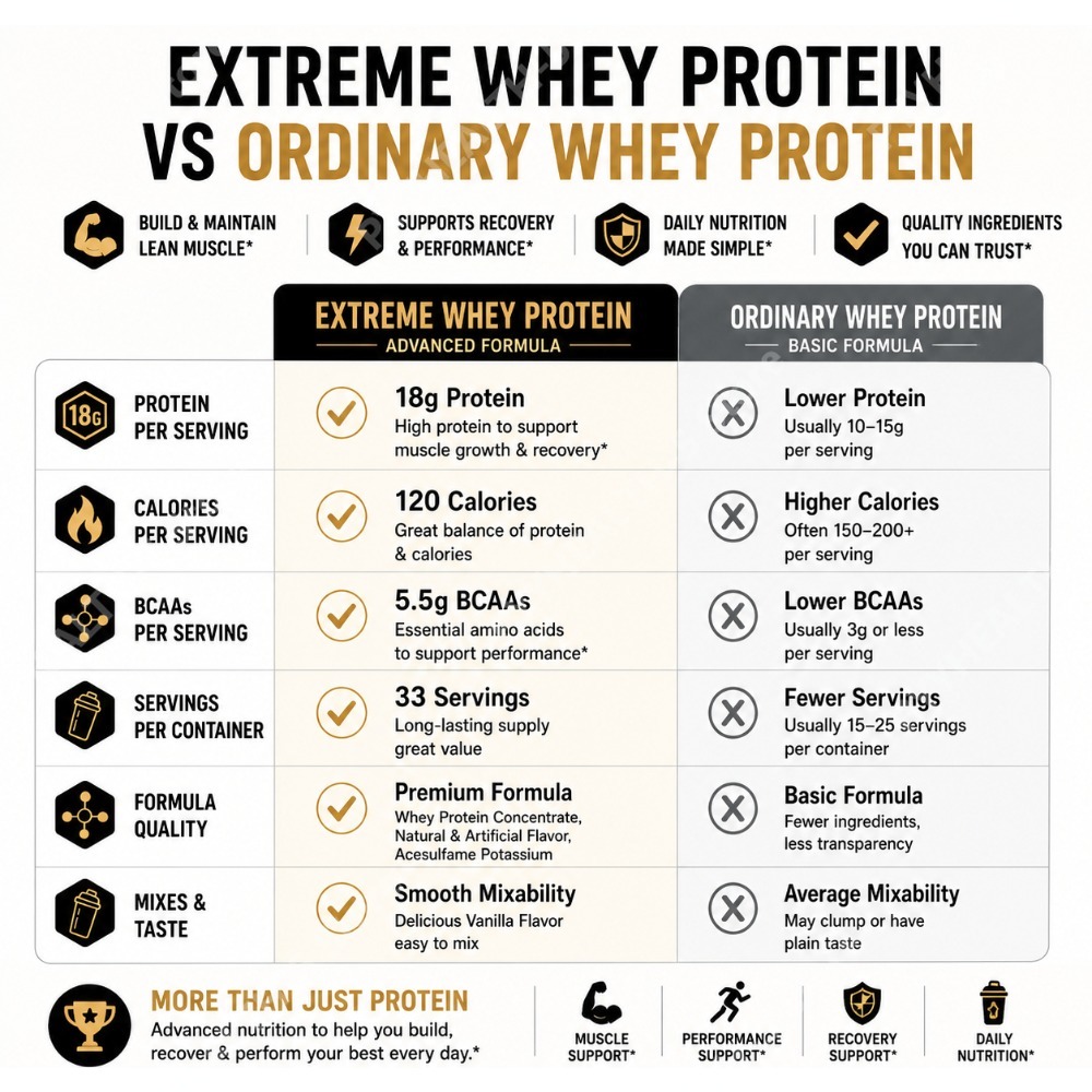 Bubuk Protein Whey Vanilla 2.2 - Fitness Nutrition Whey Protein ulasan dan harga